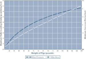 Minimum Space Allowance Cull Pigs and Piglets