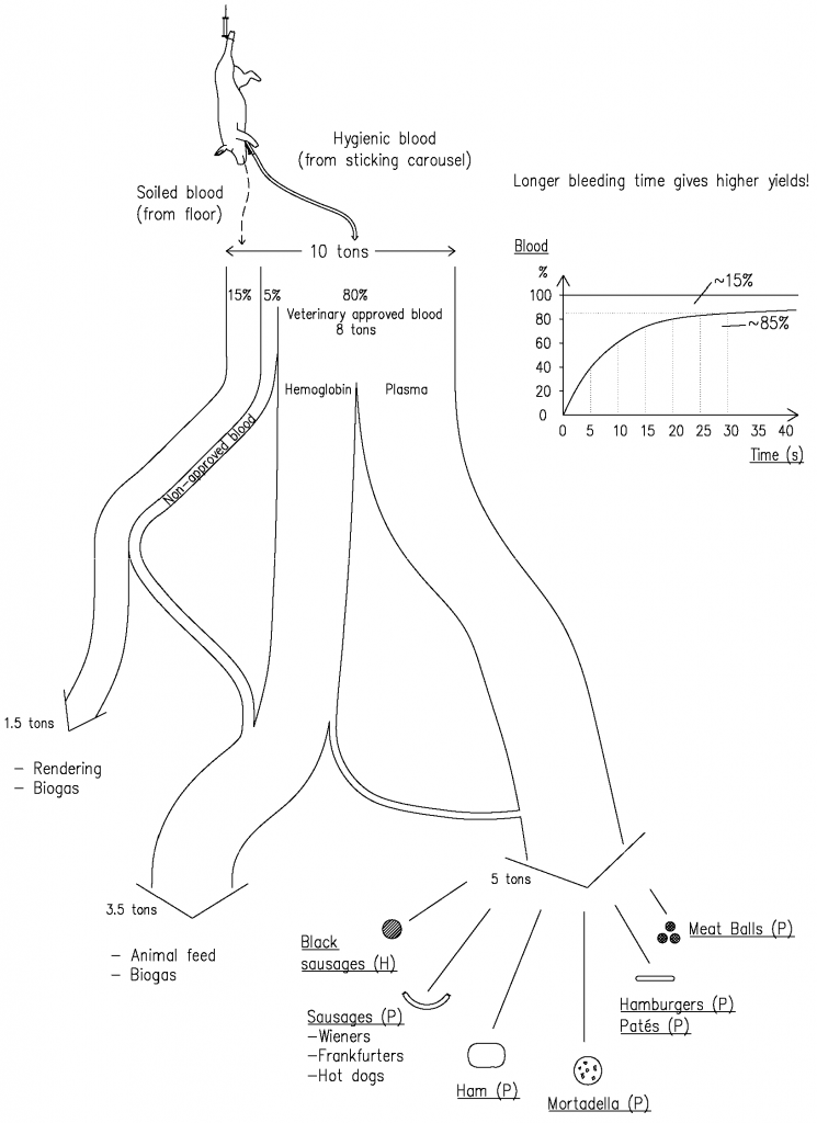 将血液转化为利润, 图片地址 http://www.meater.cn/wp-content/uploads/2014/06/Turn-Blood-into-Profit-745x1024.png